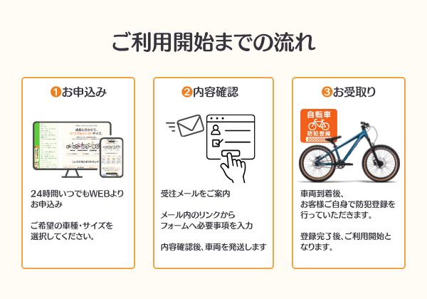 ご利用開始までの流れ