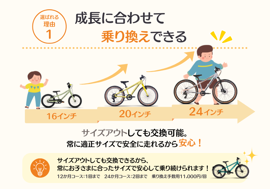 成長に合わせて乗り換えできる